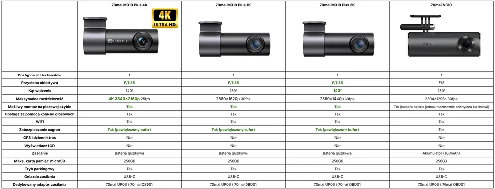 porównanie kamer samochodowych 70mai m310 plus 4k i 3k z m310